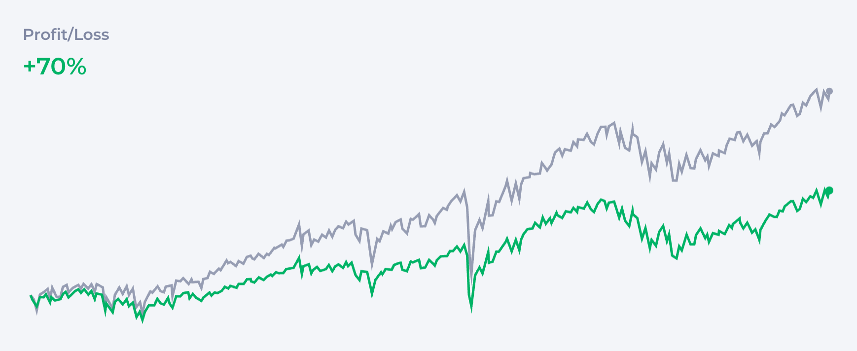 3-Fund Portfolio