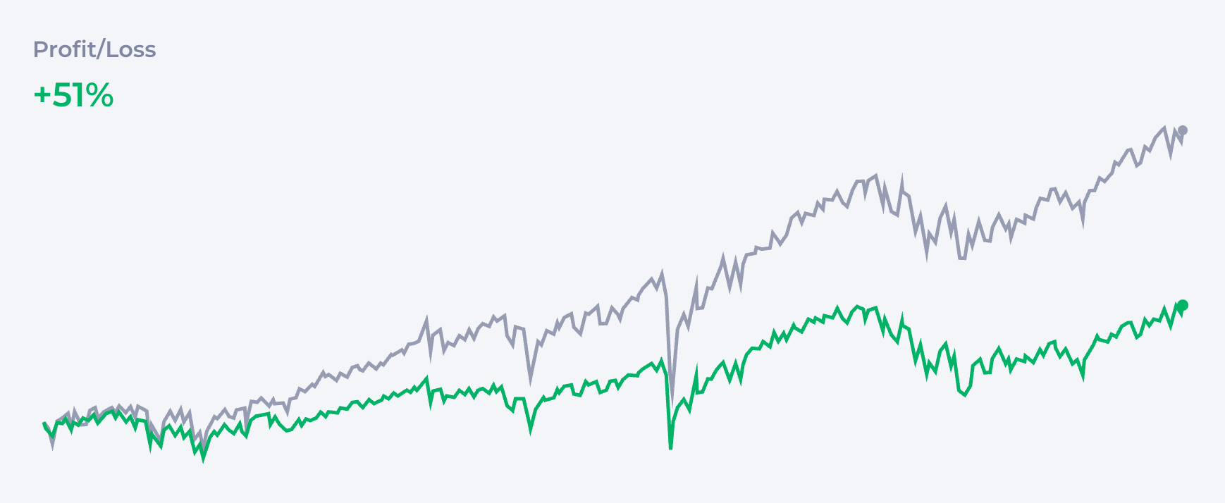 3-Fund Portfolio