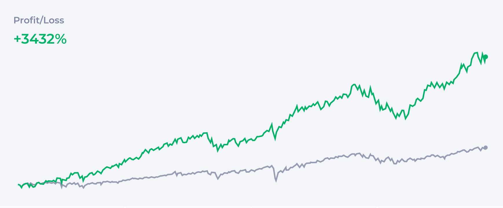 3-Fund Portfolio