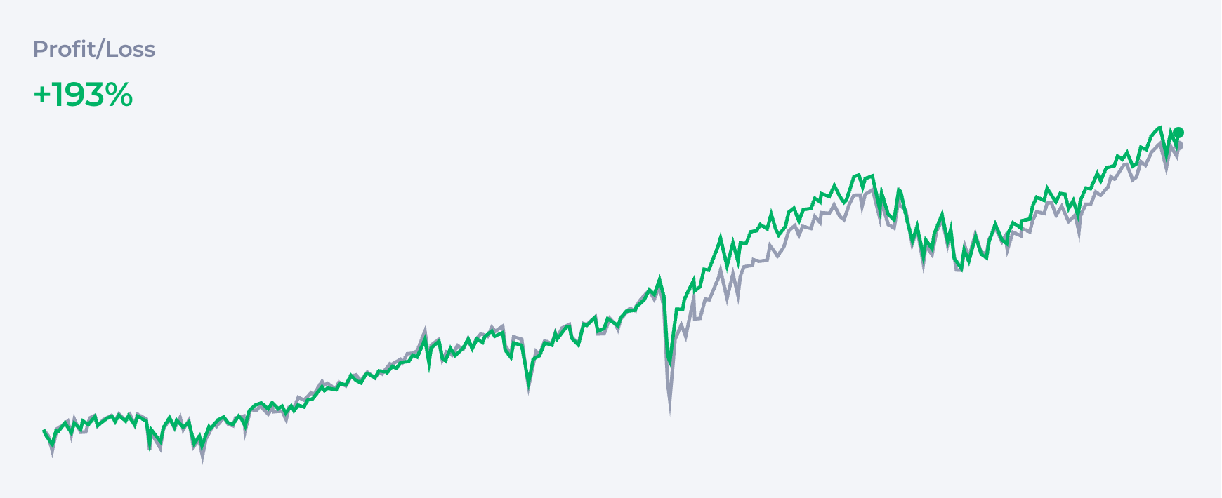 3-Fund Portfolio