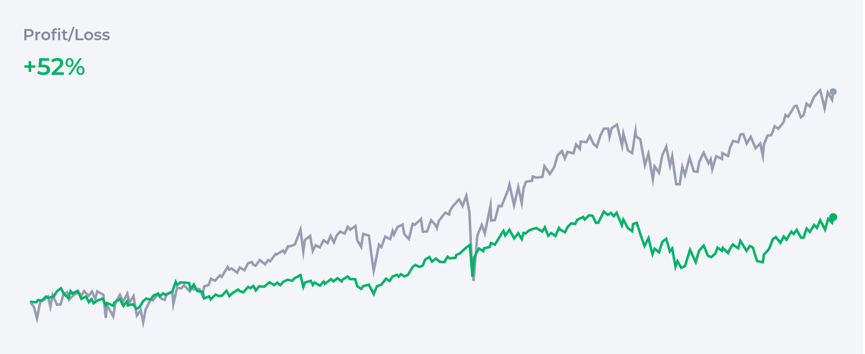 3-Fund Portfolio