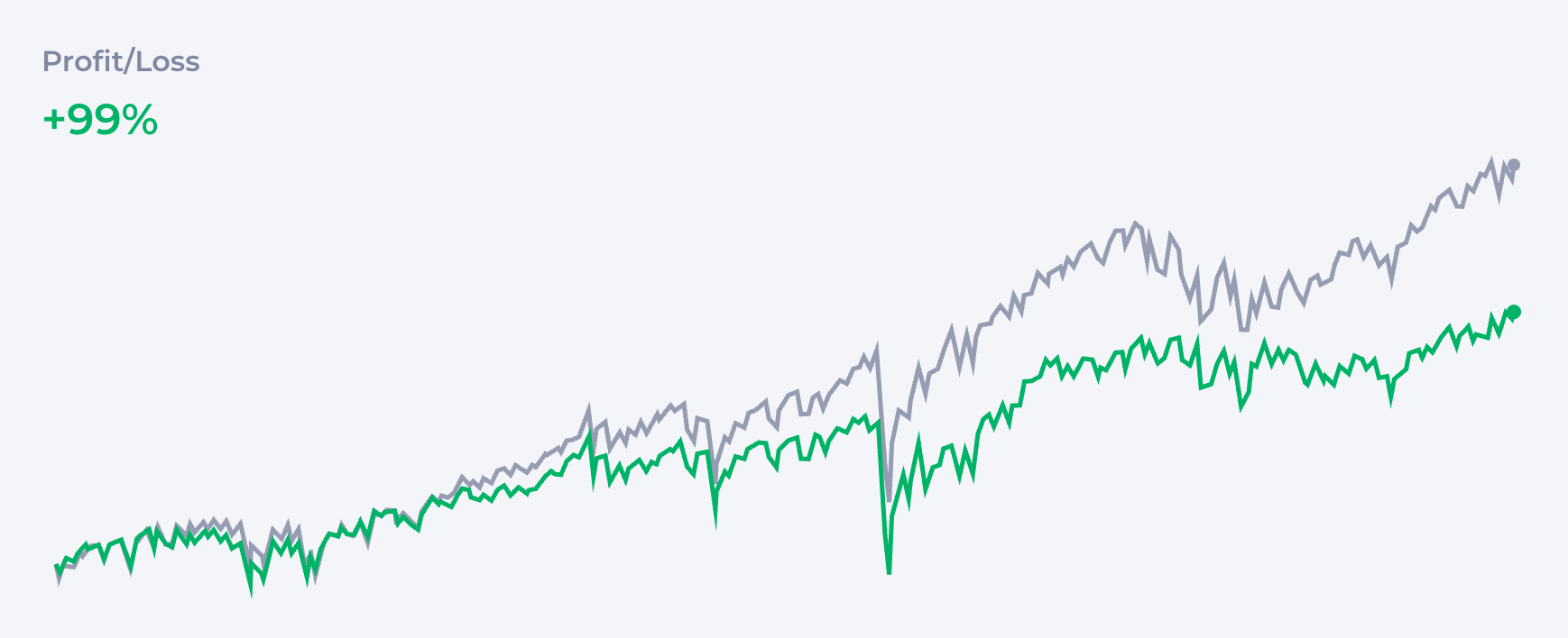 3-Fund Portfolio