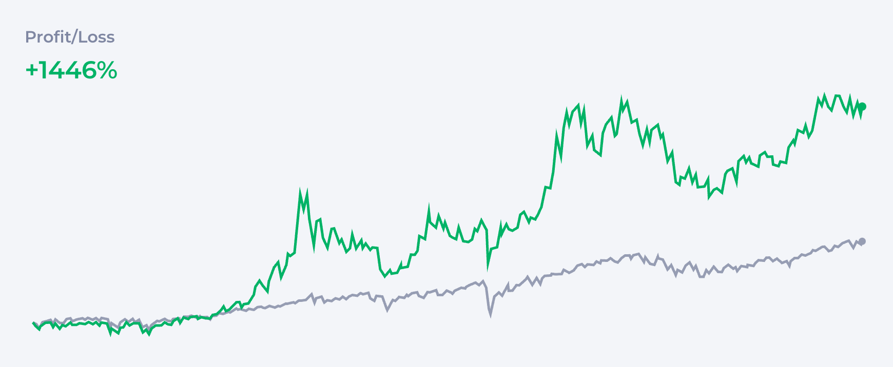 3-Fund Portfolio