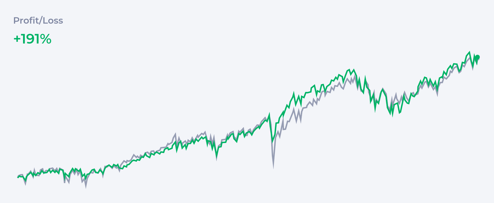 3-Fund Portfolio