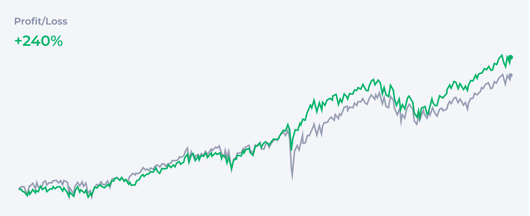 3-Fund Portfolio