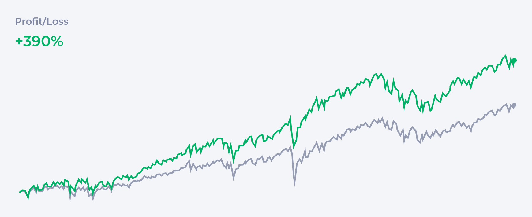 3-Fund Portfolio