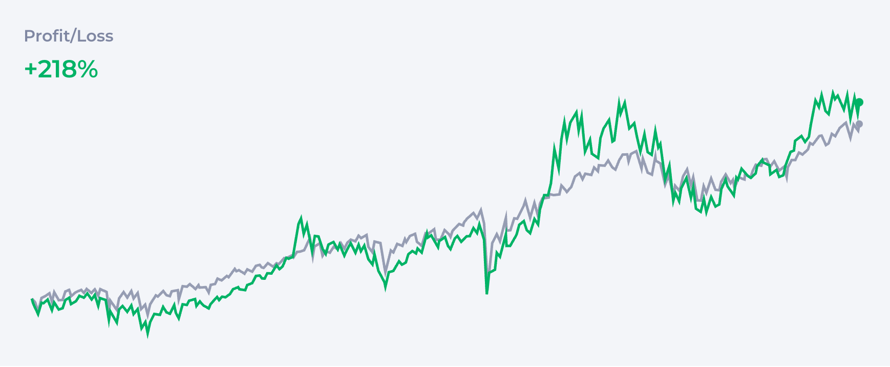 3-Fund Portfolio