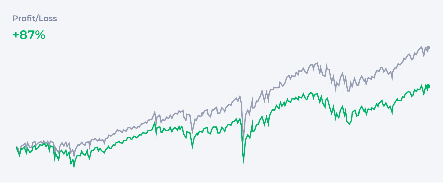 3-Fund Portfolio