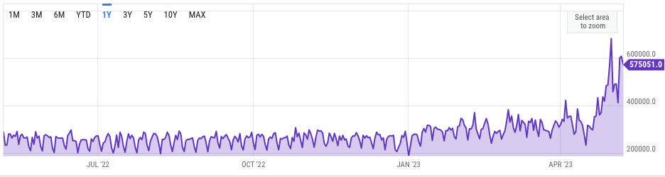 Bitcoin transactions