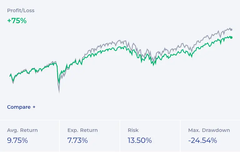 Stocks Portfolio