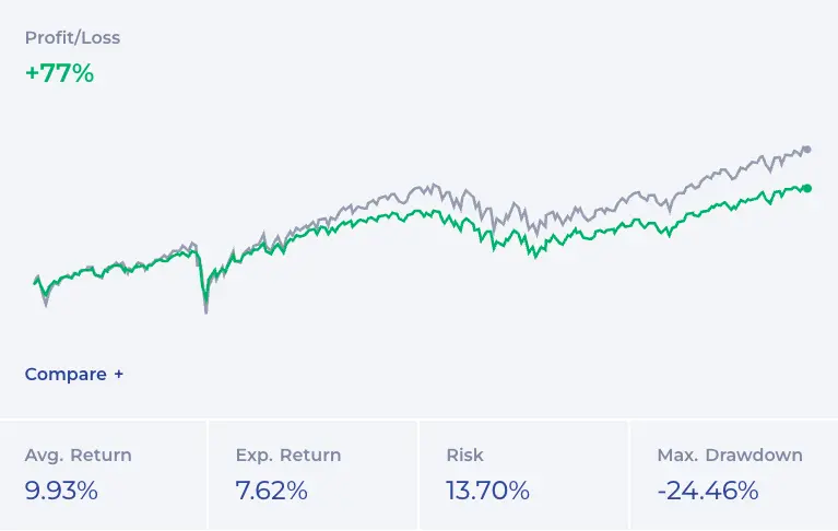 Stocks Portfolio