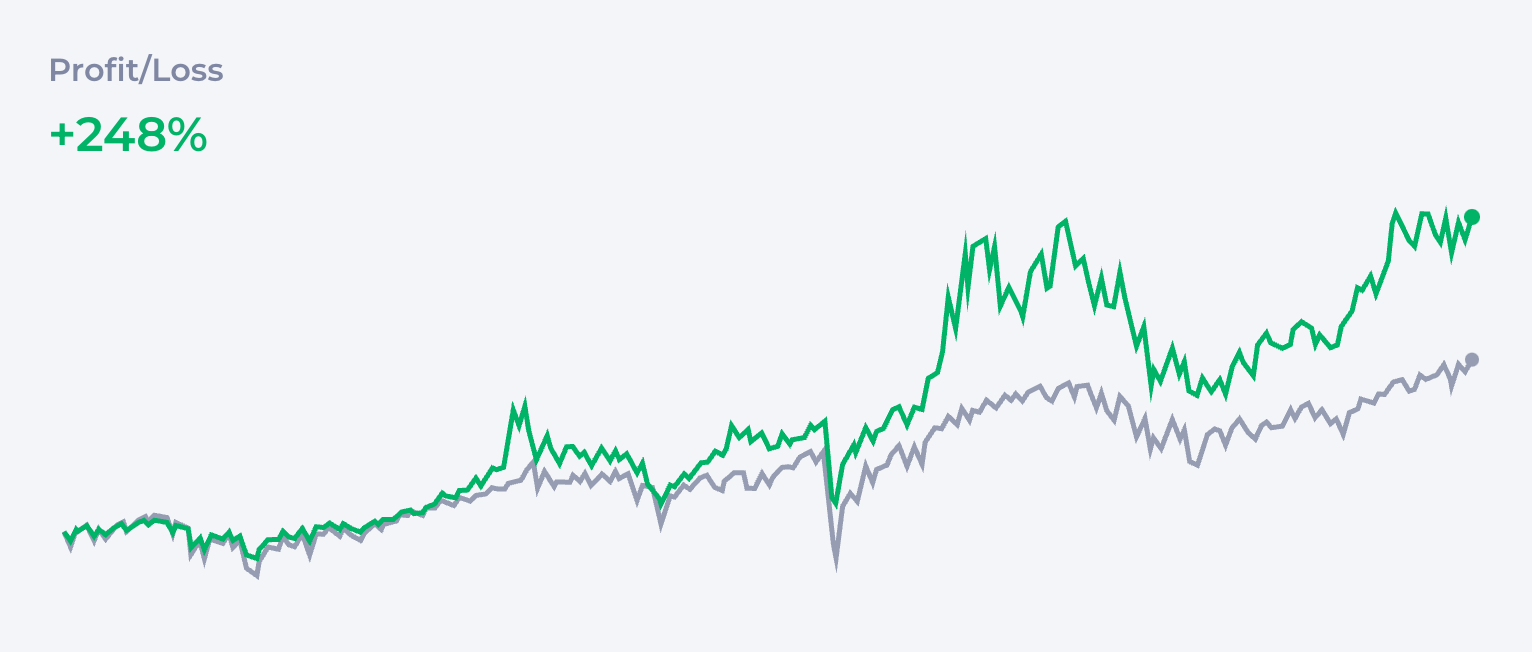 Crypto FIRE Portfolio