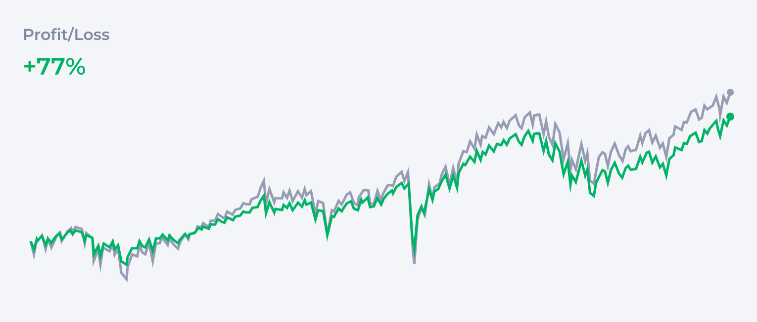 3-Fund Portfolio