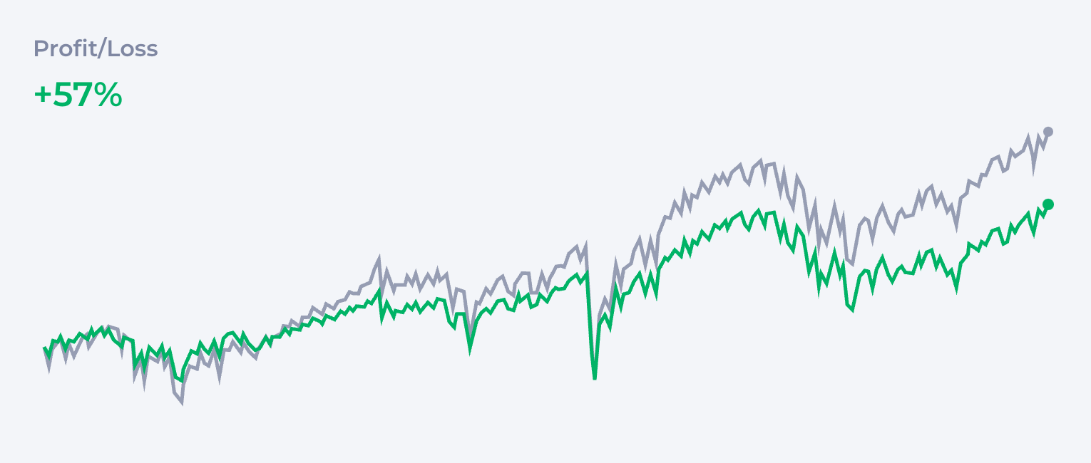 4-Fund Portfolio