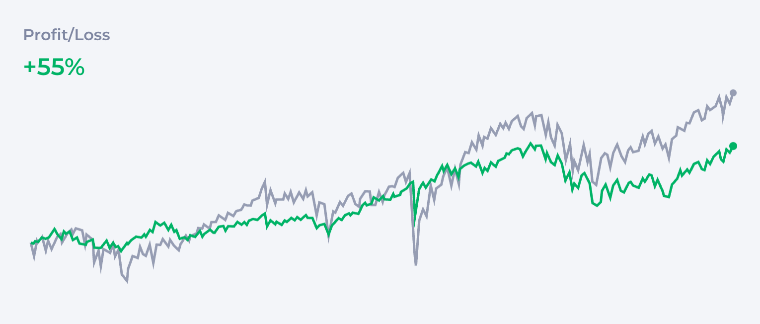 All-Weather Portfolio