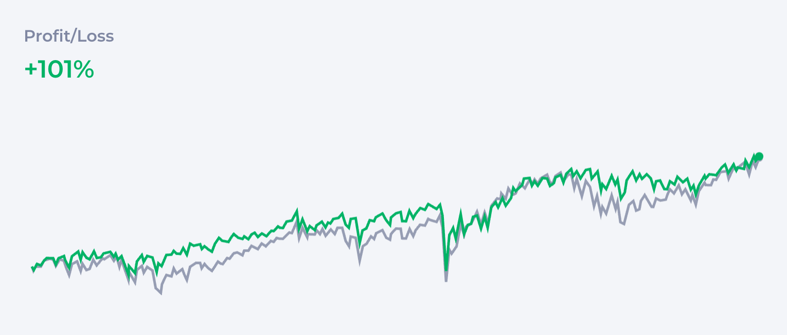 Dividend Portfolio