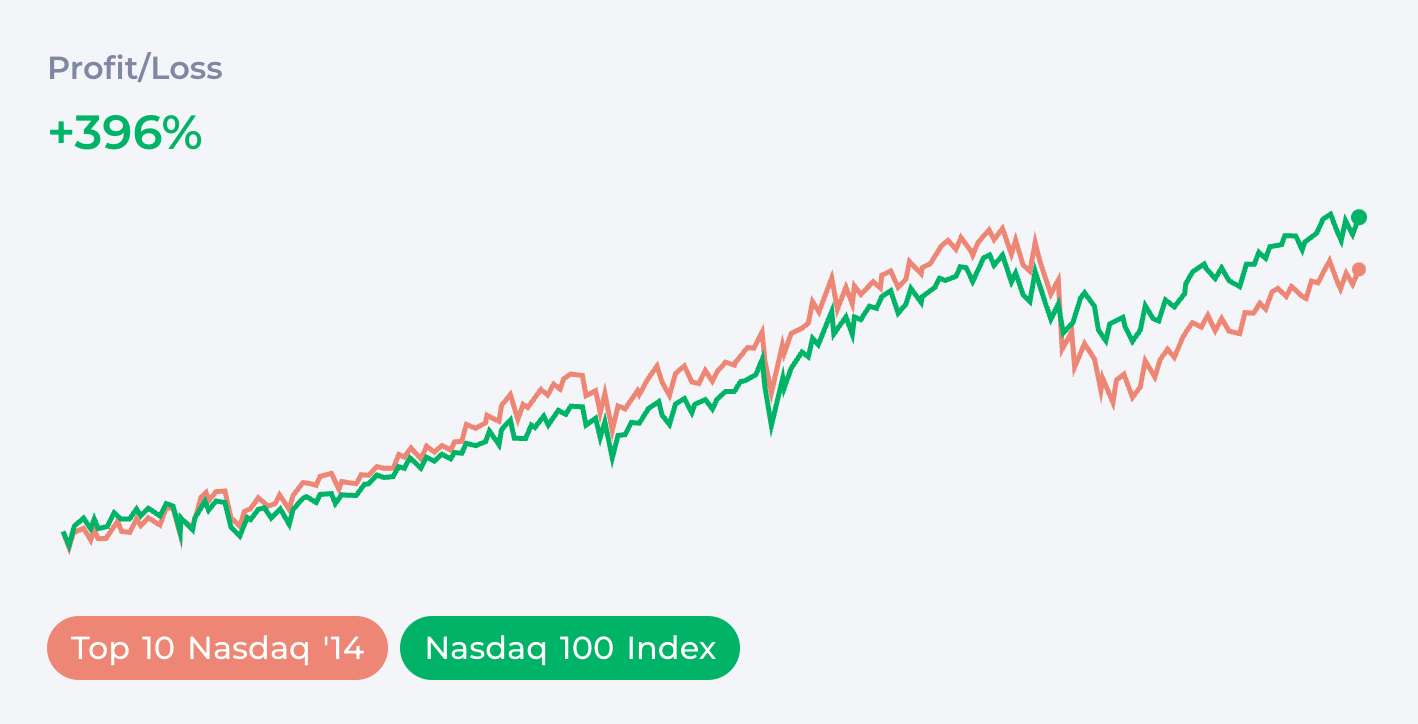 Growth Companies