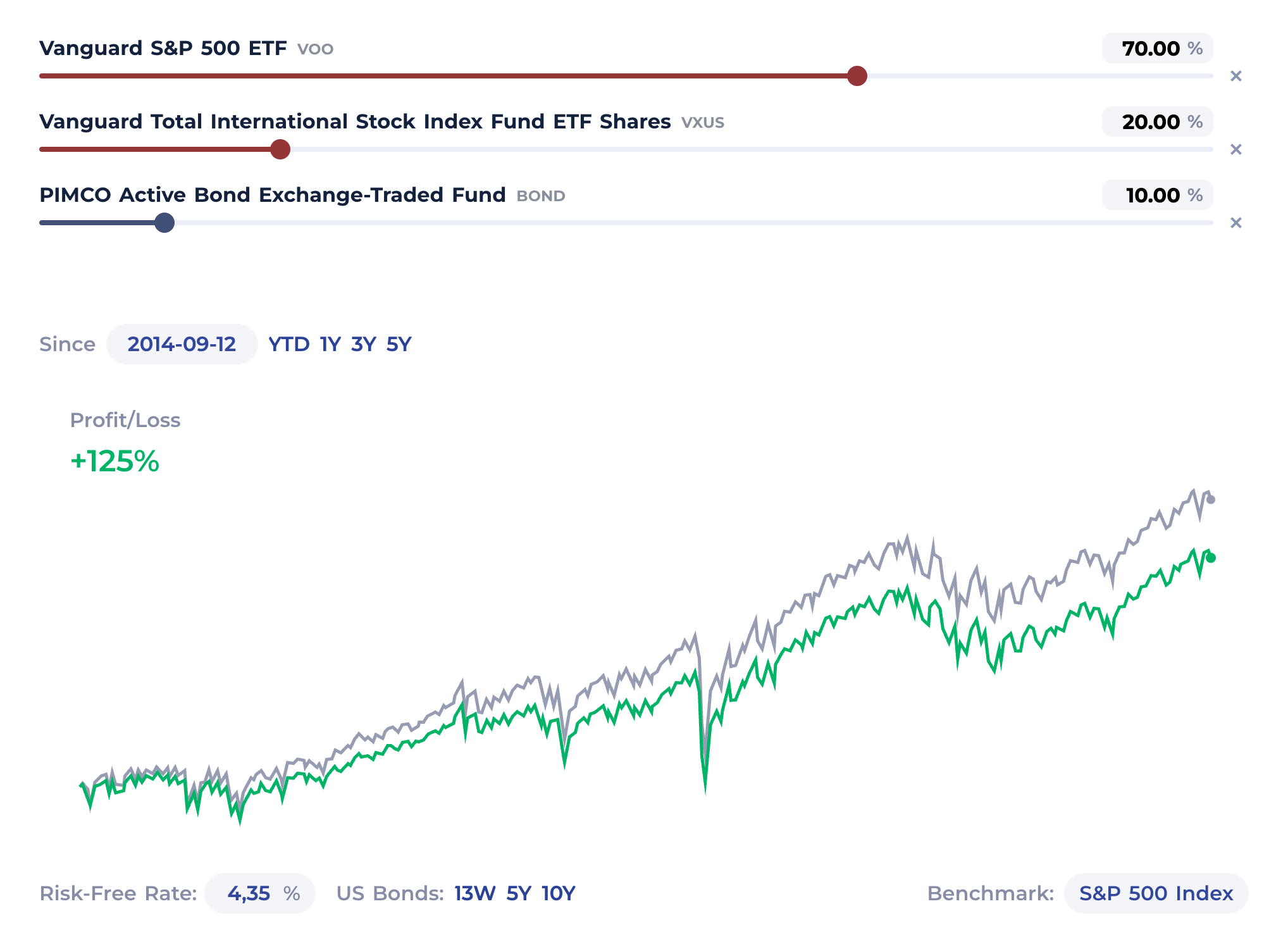 Boglehead FIRE Portfolio