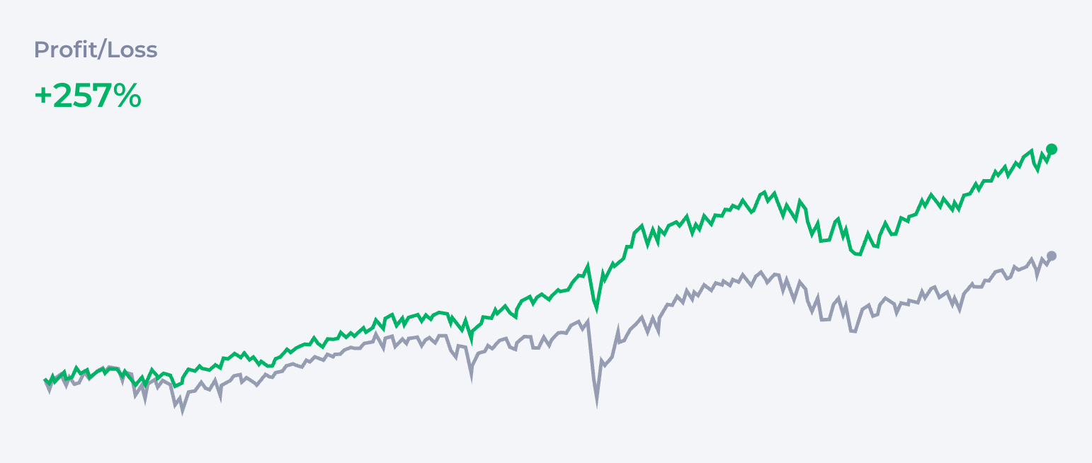 Portfolio QQQ/Złoto