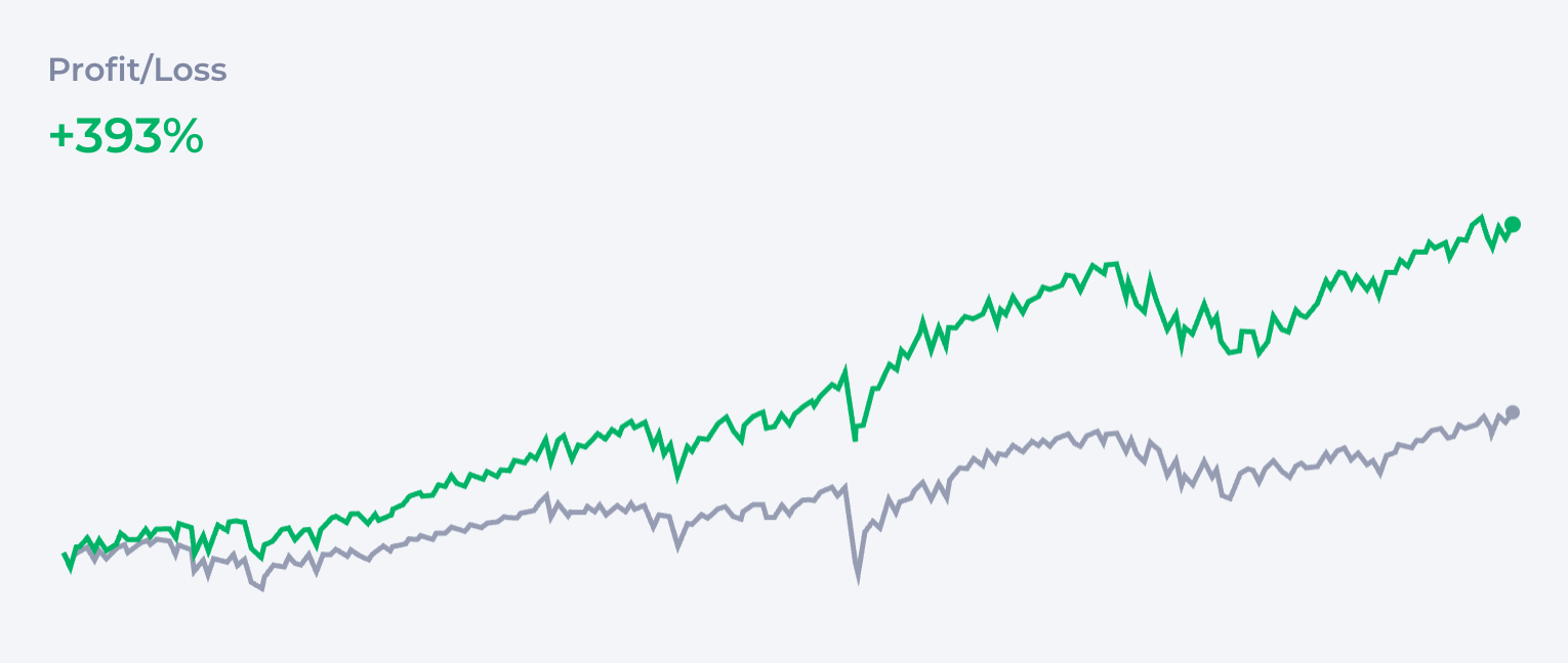 Growth Portfolio