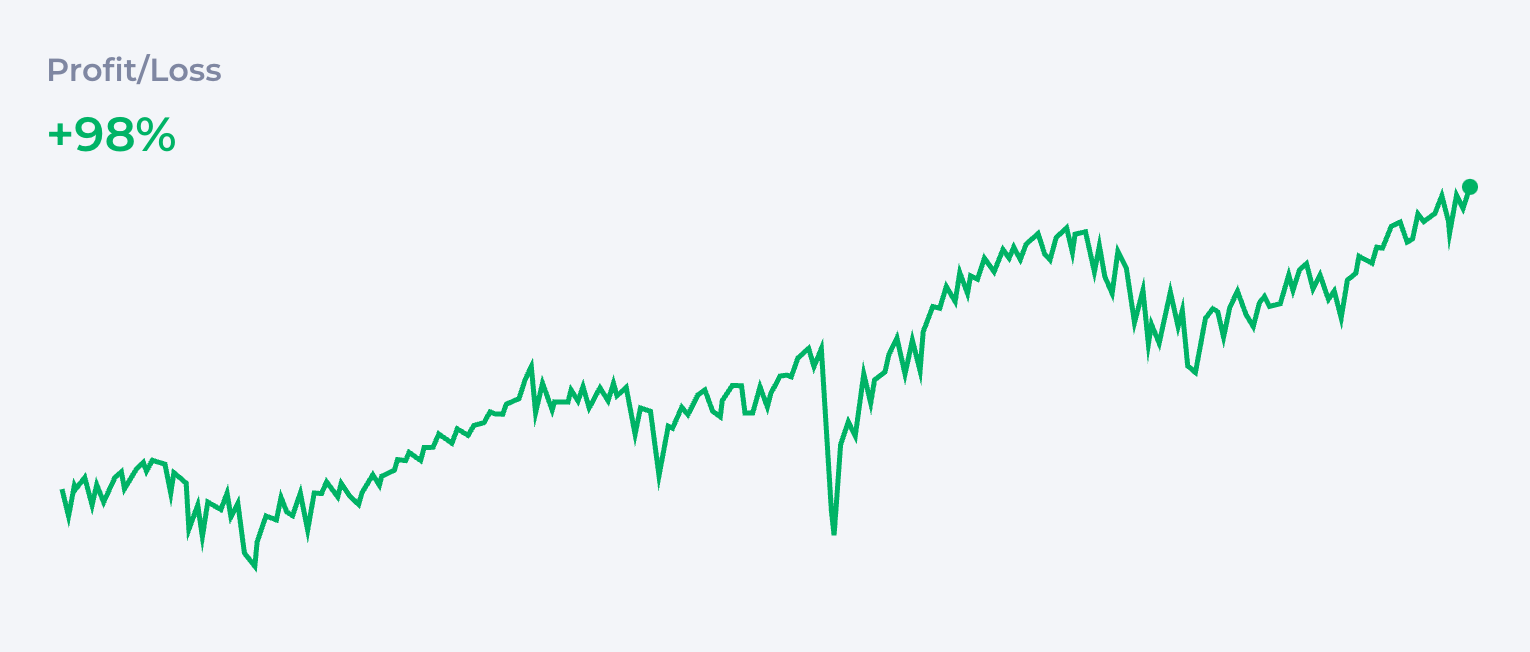 Stocks Portfolio