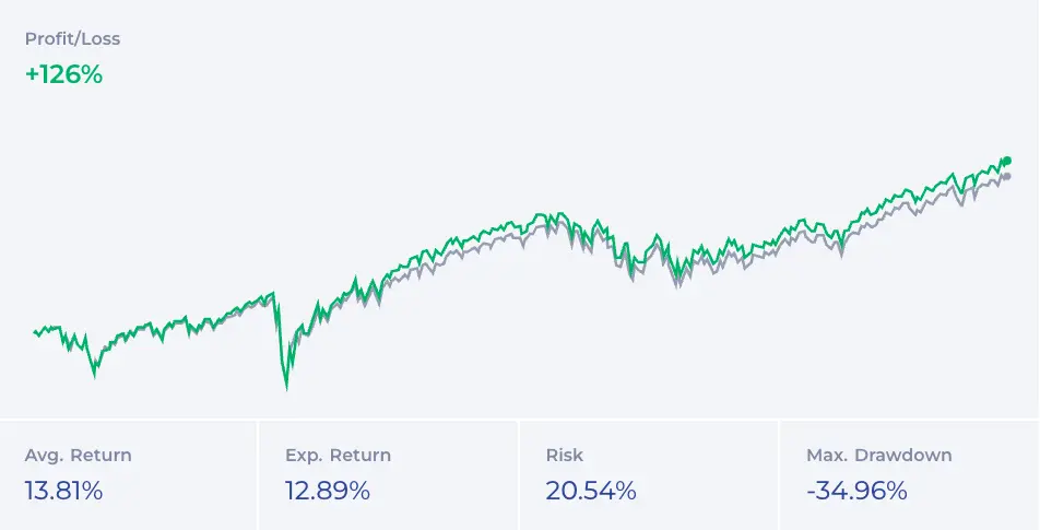 Stocks Portfolio