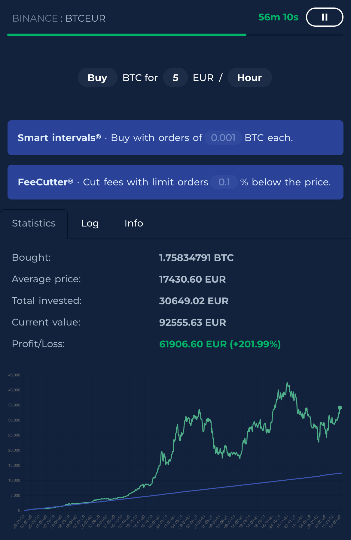 DCA crypto bot