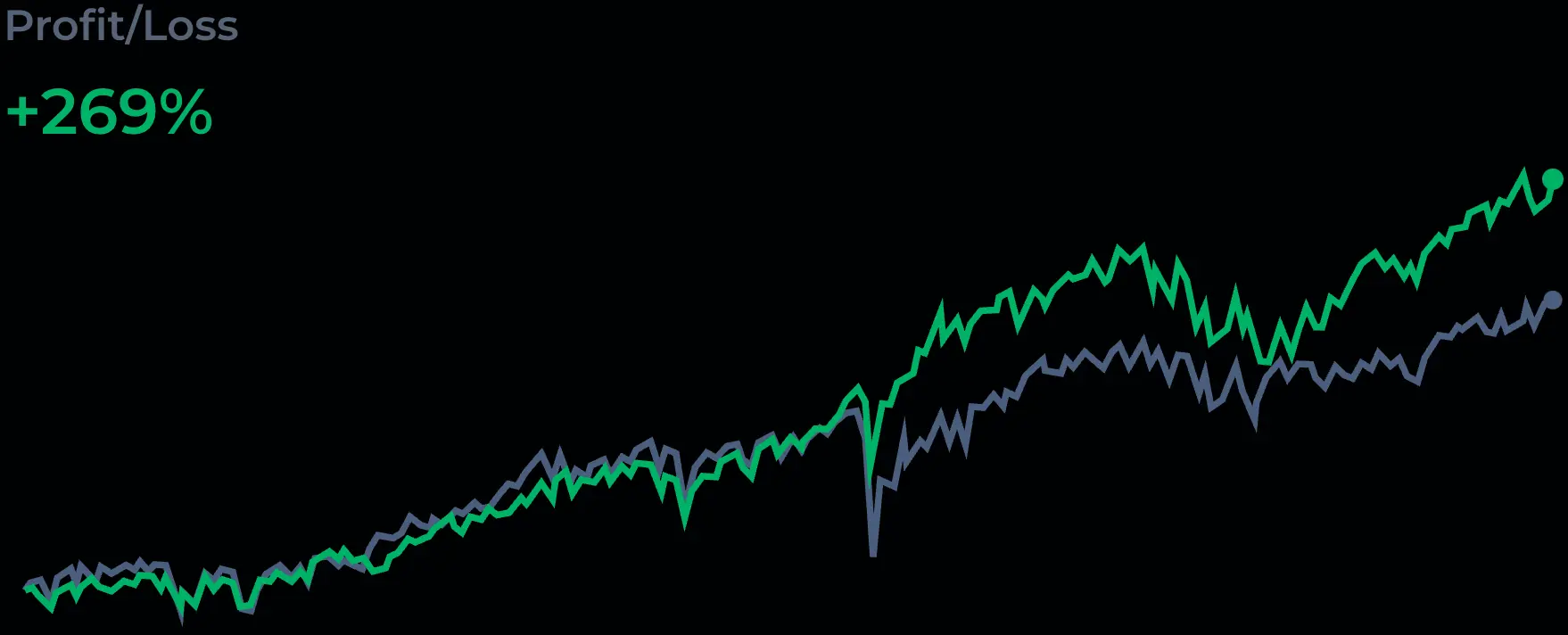 Portfolio Analyzer